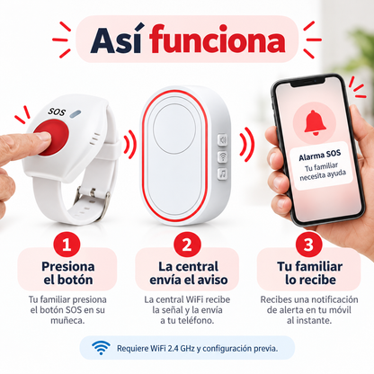 Kit SOS Familiar Lazos | Pulsera de Emergencia + Central WiFi